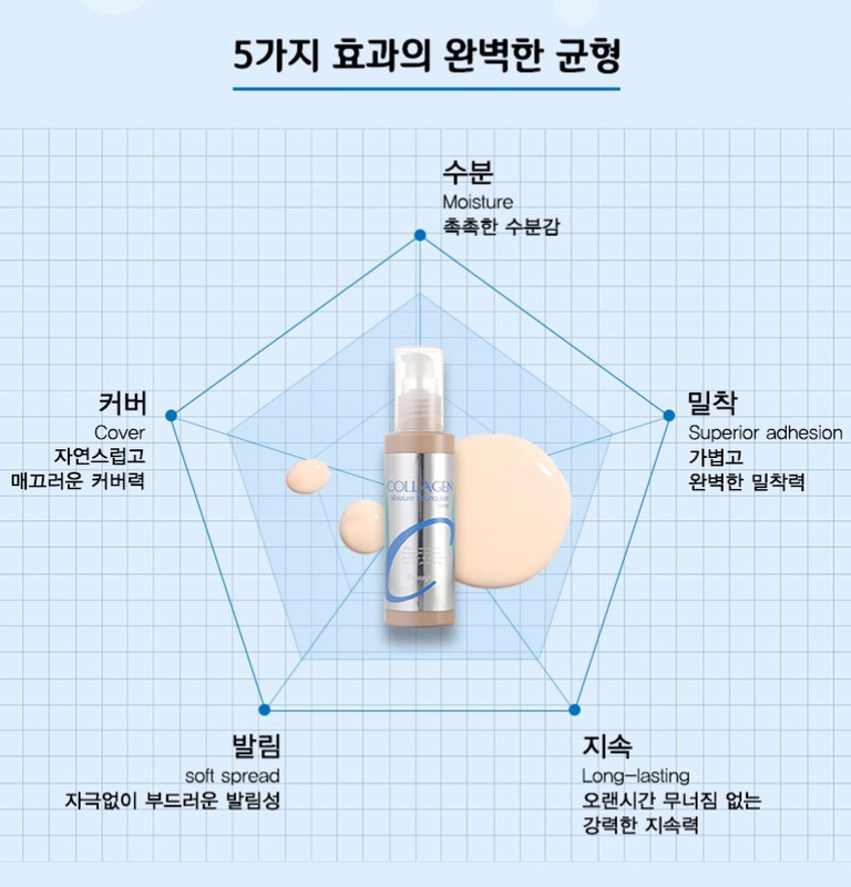 Enough Collagen Moisture Foundation SPF15 Korean Seller 100ml 3.38oz +Tracking gallery